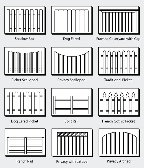 Fence - Fencing - Your Guide For Styles &